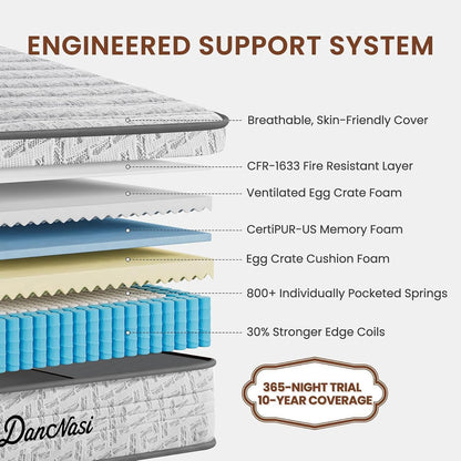 Queen Size Mattress 12 Inch (5 Star Hotel-Level Luxury) Hybrid Queen Mattress in a Box, Cooling-Gel Memory Foam & Pocket Springs for Motion Isolation,Medium Firm,Back Pain,Edge Support,365-Night Trial5