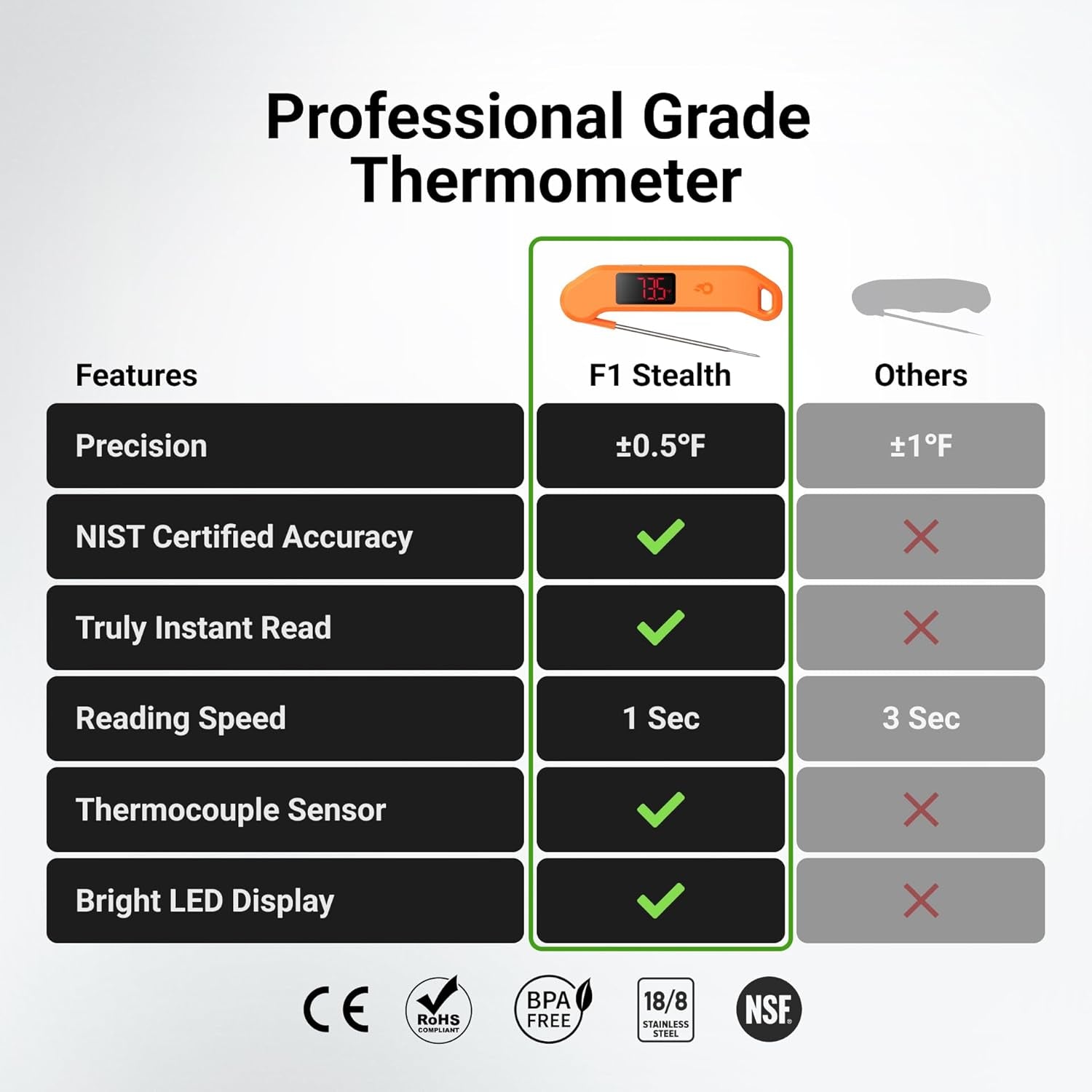 1-sec-professional-digital-meat-thermometer-0-5-accuracy-nist-nsf-certified-food-thermometer-auto-rotate-bright-led-screen-highly-waterproof-for-grill-bbq-orange