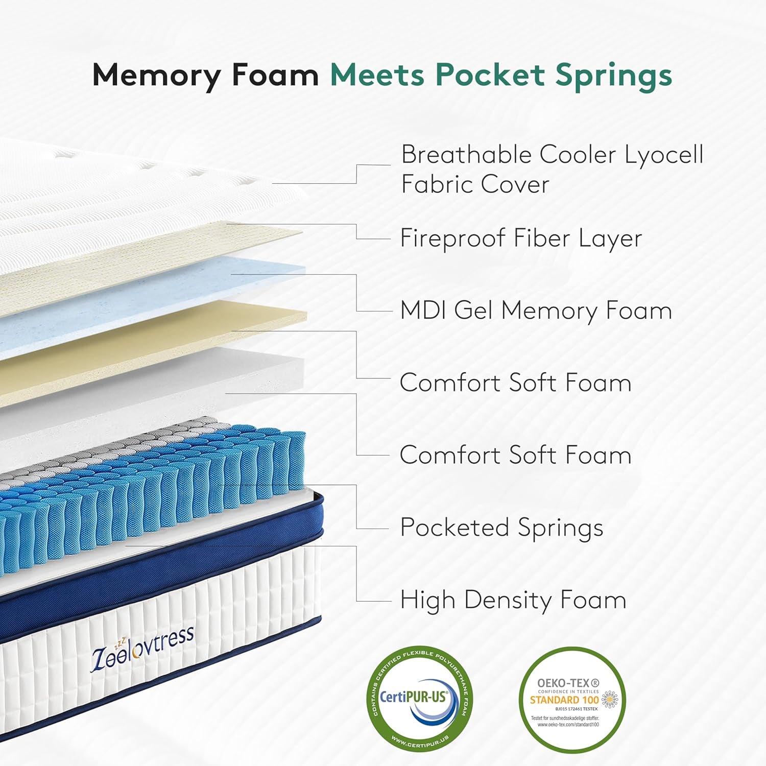 queen-mattress-14-inch-with-gel-memory-foam-and-pocketed-coils