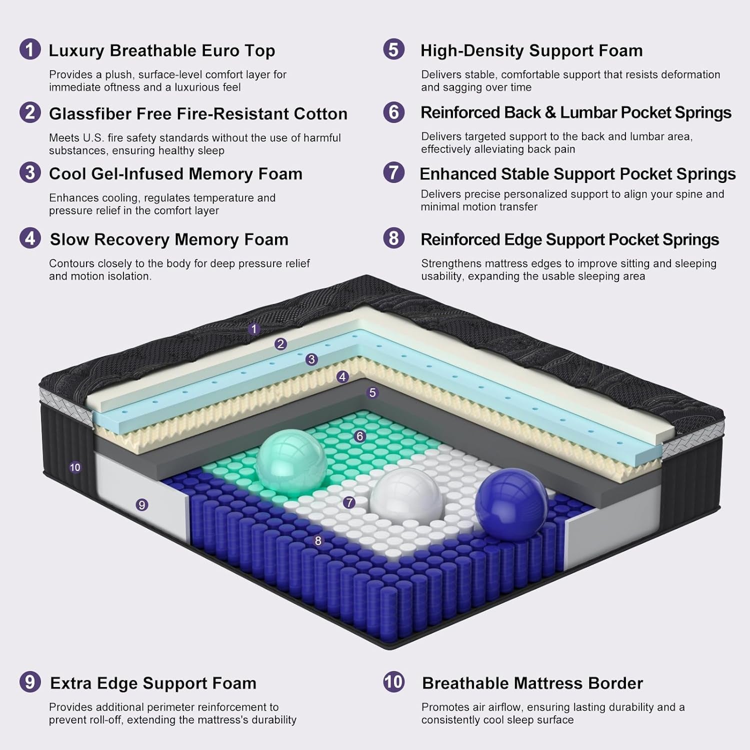16-inch-queen-size-mattress-upgraded-luxury-hybrid-queen-mattress-in-a-box-with-7-zone-support-for-cool-night-pressure-relief-motion-isolation-designed-in-the-usa-365-night-trial-medium-firm