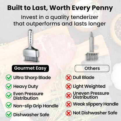 Meat Tenderizer Tool with 60 Sharp Blades & Non-Slip Handle6