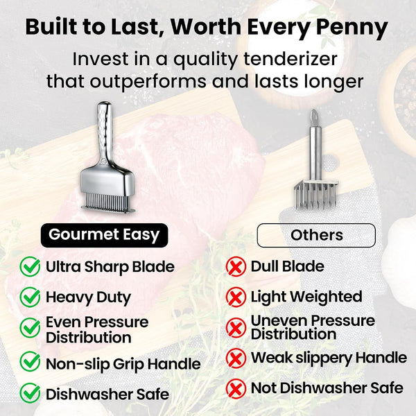 Meat Tenderizer Tool with 60 Sharp Blades & Non-Slip Handle6