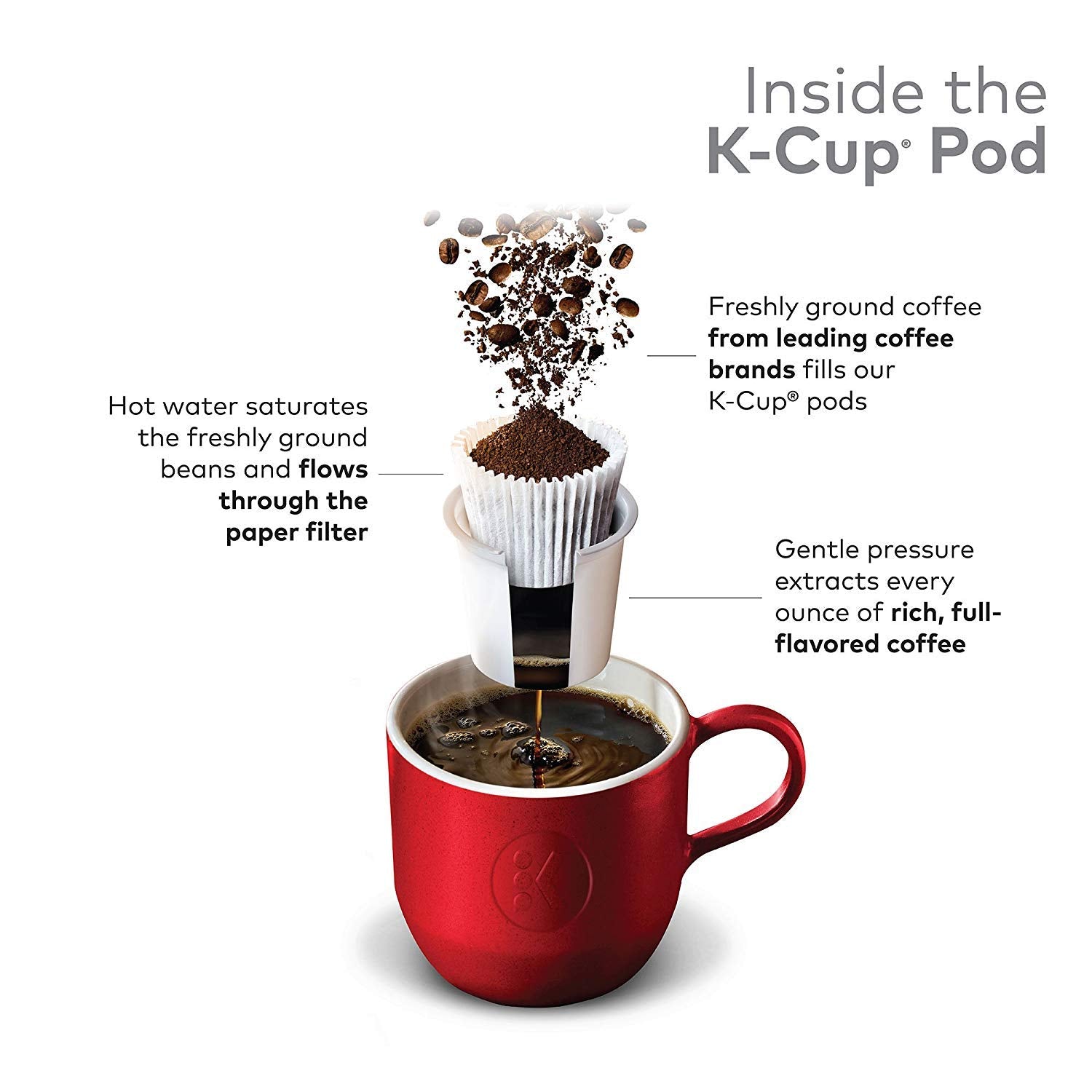 dunkin-donuts-k-cup-single-serve-pods-original-blend-96-single-serve-pods-packaging-may-vary