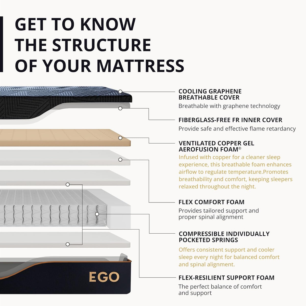 egohome-14-inch-queen-size-memory-foam-hybrid-mattress