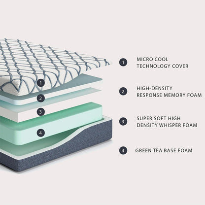 Signature Design by Ashley 12 Inch Chime Elite 2.0 Plush Green Tea Memory Foam Mattress for Cool Sleep and Pressure Relief, Full, Fiberglass-Free, Mattress in a Box6