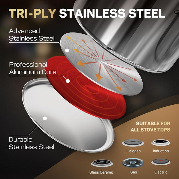 11-Piece Tri-Ply Stainless Steel Pots and Pans Set, 18/10 Stainless Steel Cookware Set with Steamer Insert, Induction Kitchen Cookware Sets with Cool Ergonomic Handles, Dishwasher, Oven Safe2