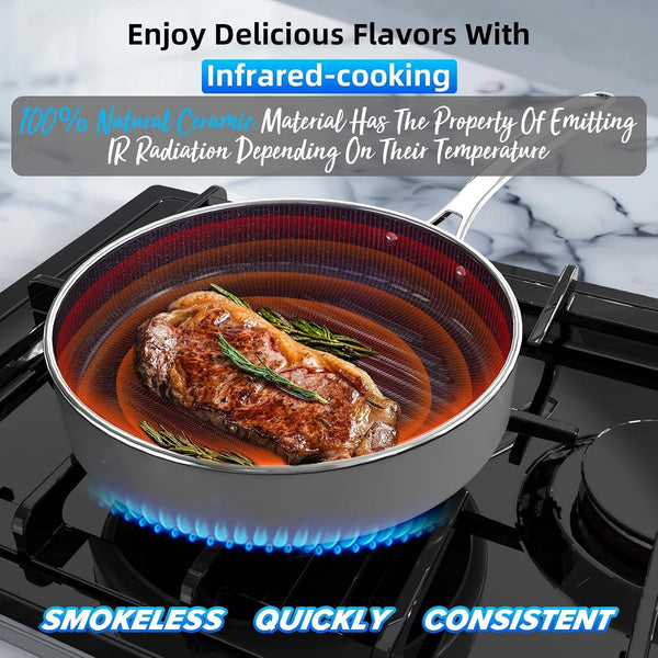 Deluxe  14PC Healthy Pots and Pan with 9H Anti-Scratch Coating, 2-Layer Non-Stick Ceramic&Pfas Free, Sensitively&Evenly Induction Cooking, Enhanced Flavor with Infrared Cookware, Dishwasher Safe7