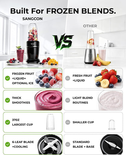 1000W Personal Smoothie Blender, Protein Shakes, Home & Gym, Black | 37/32/22 Oz Bpa-Free To-Go Cups with 6-Leaf Blade, Frozen Fruit, Ice Crushing, Baby Food, Sauces, Dips, Coffee, Nuts, Spices3