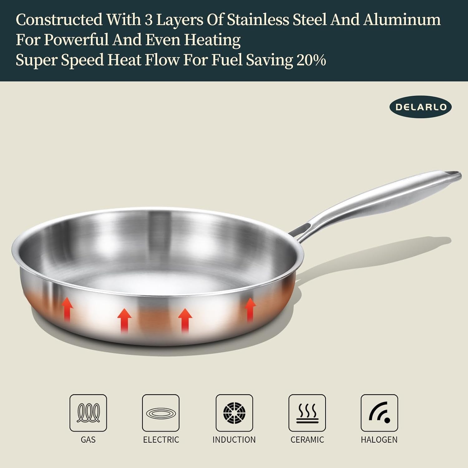 tri-ply-stainless-steel-frying-pan-set-8-10-12-kitchen-skillet-stainless-steel-pan-cooking-heat-fast-and-evenly-compatible-with-all-cooktops-dishwasher-and-oven-safe