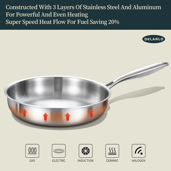Tri-Ply Stainless Steel Frying Pan Set 8”/10”/12”Kitchen Skillet | Stainless Steel Pan Cooking Heat Fast and Evenly Compatible with All Cooktops Dishwasher and Oven Safe6