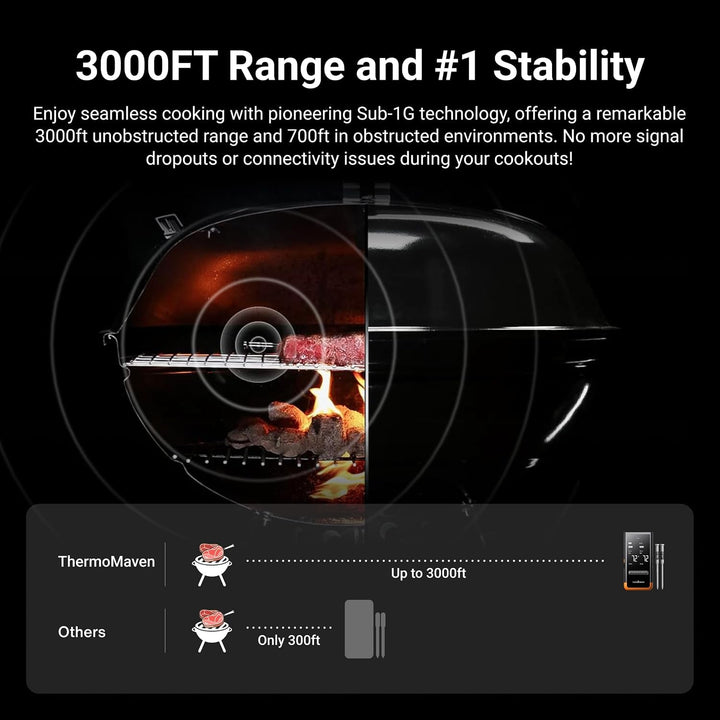 Sub-1G Wireless Meat Thermometer, 2 Probes Wifi Thermometer | 3000FT Open Range, Smart App + Base Control, 6 Sensor NIST ±0.5°F Accuracy, BBQ Smoker Grill Oven, Brisket Steak Turkey Pork+2