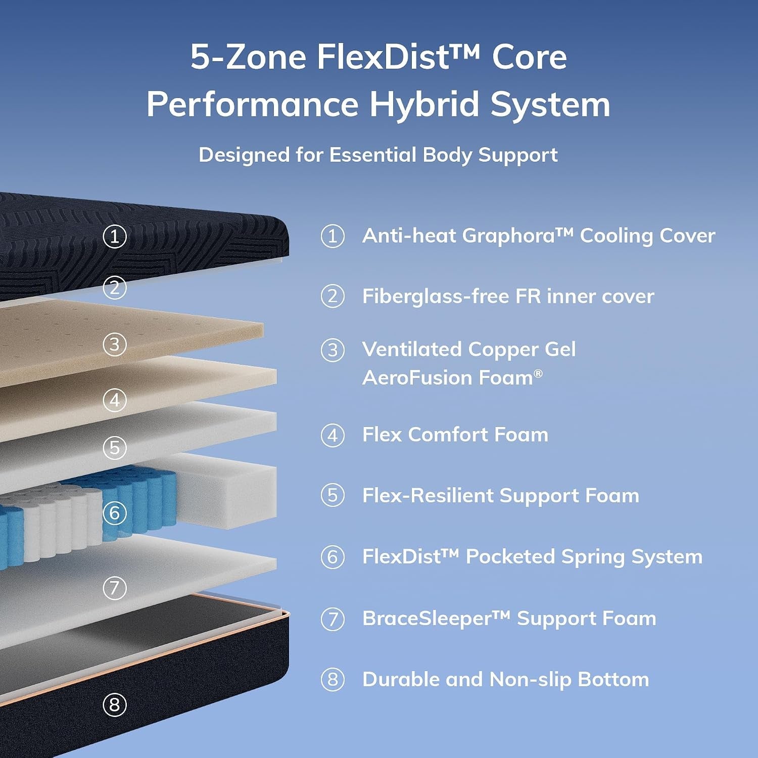 egohome-king-size-12-inch-firm-hybrid-mattress