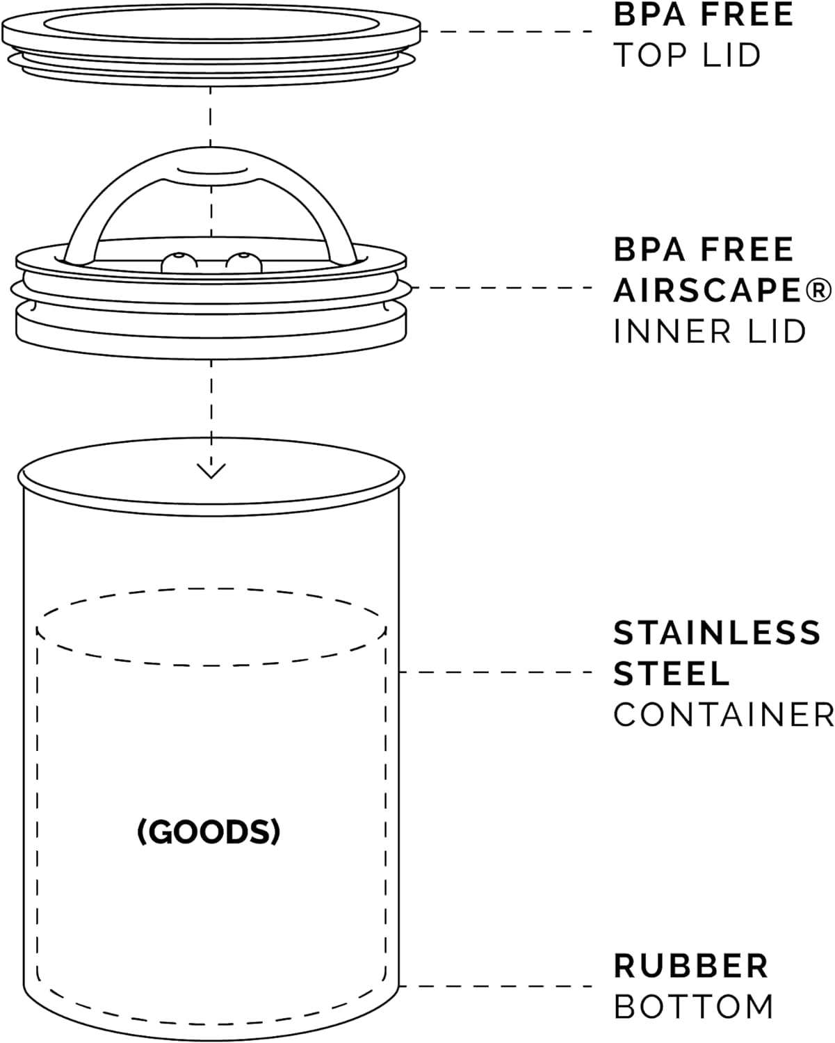 by-planetary-design-airless-coffee-storage-500g-matte-black