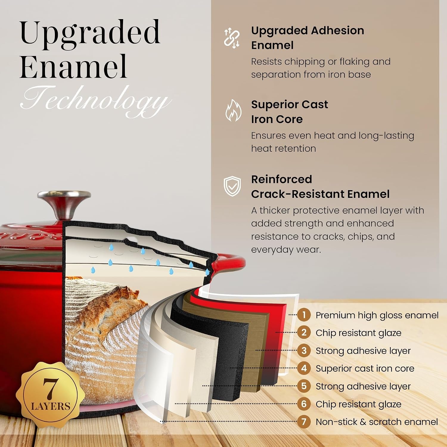 enamelled-cast-iron-dutch-oven-pot-with-lid-6-4-quart-non-stick-casserole-pot-heavy-duty-oven-safe-up-to-500-f-for-bread-baking-braising-stews-roasting-28cm-red