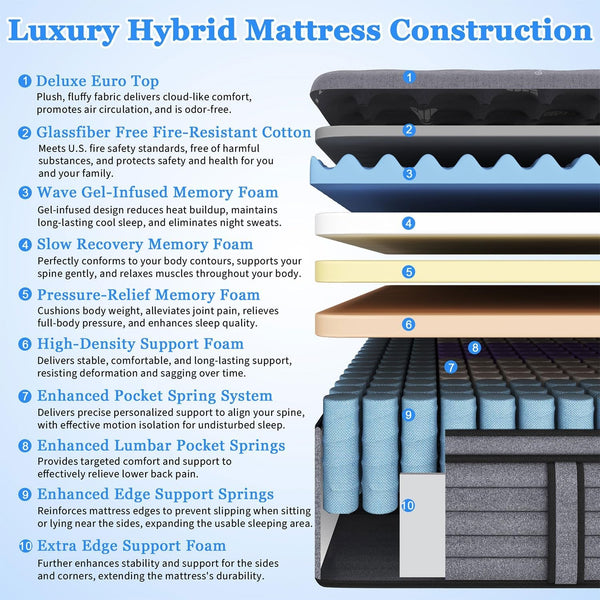 (Luxury Hotel) 14 Inch Hybrid King Size Mattress in a Box, Medium Firm2