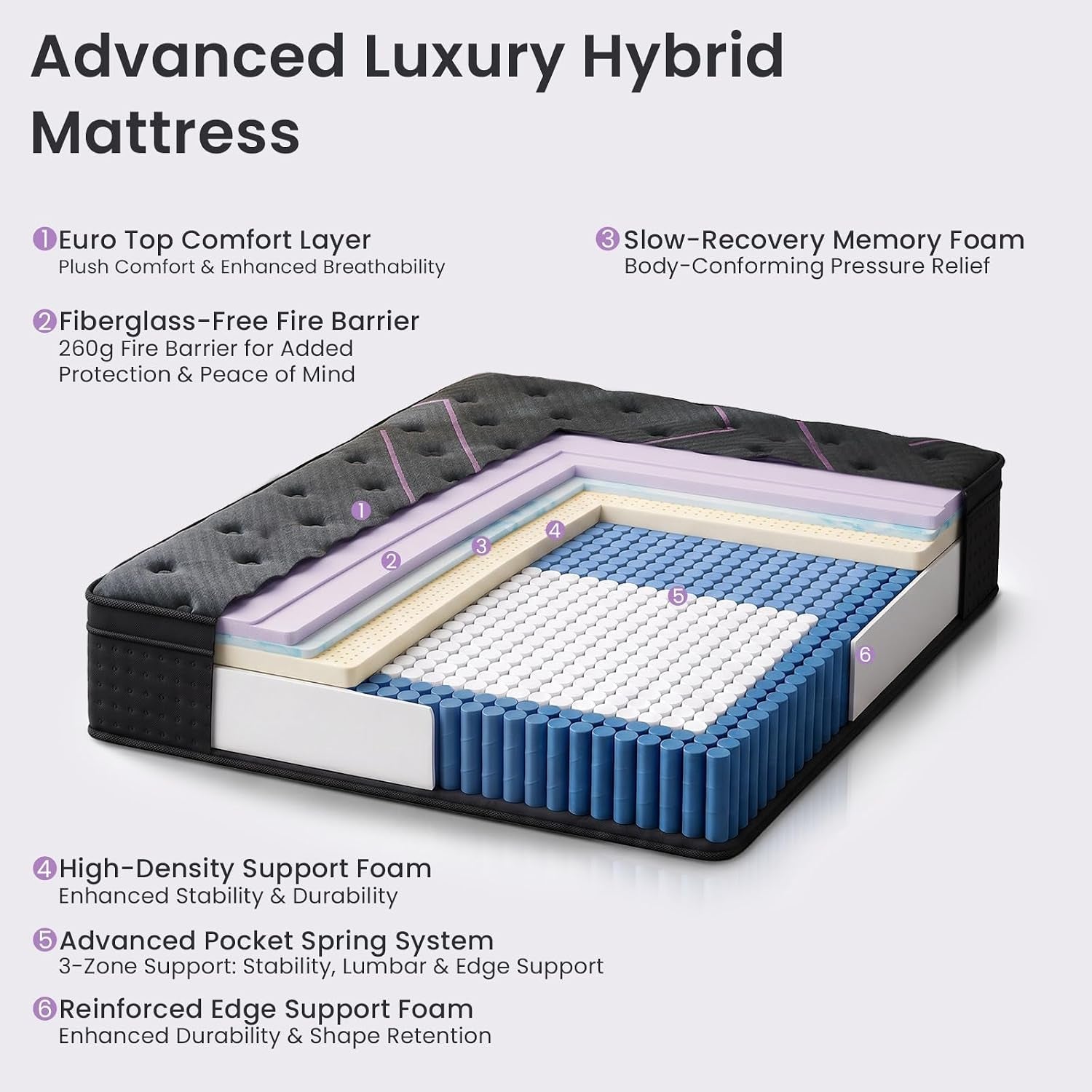 full-size-mattress-12-inch-hybrid-mattress-with-extra-back-support