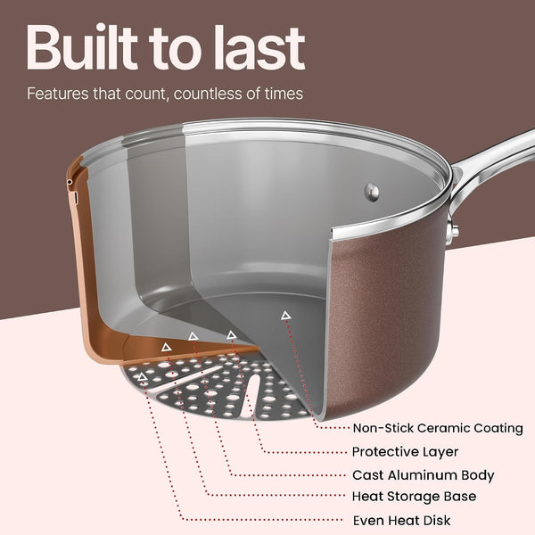 Crystal Kung Minkoff Ceramic Cookware Set – 14-Piece Pots and Pans Set with Lids, Silicone Utensils & Oven Mitts, Nonstick and Non-Toxic, PTFE/PFAS Free, Dishwasher & Stovetop Safe up to 500°F7