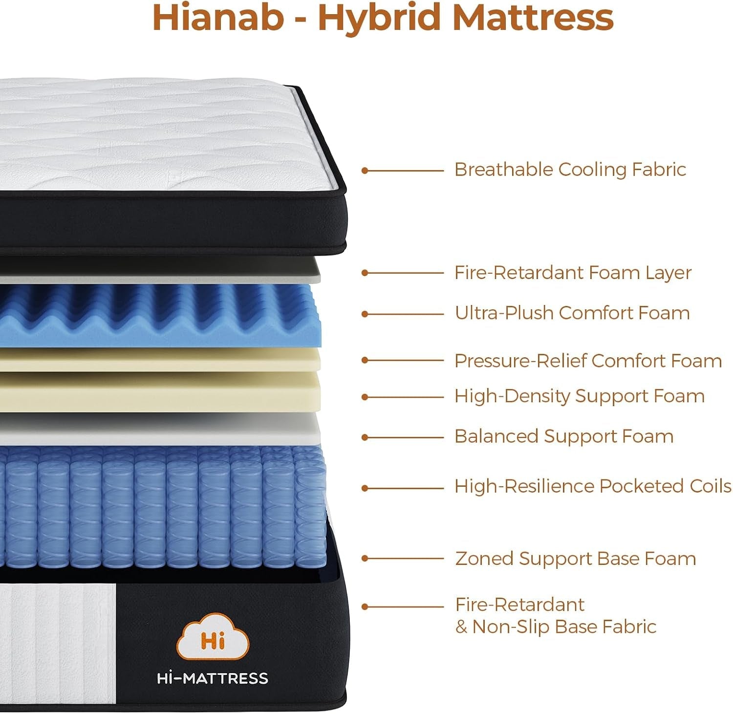 twin-size-mattresses-12-inch-twin-hybrid-mattress-medium-firm-with-memory-foam-and-zoned-pocket-springs-for-enhanced-lumbar-support-and-pressure-relief-certipur-us