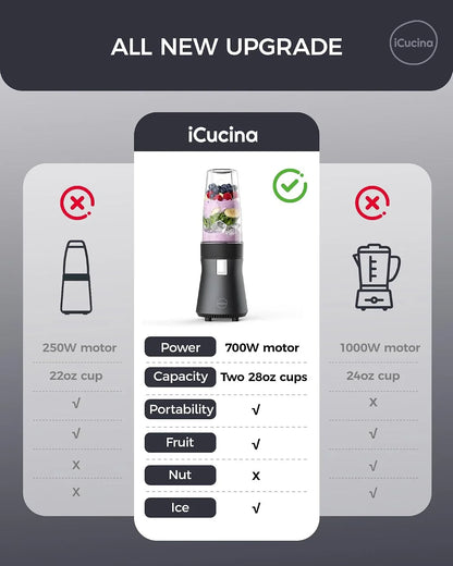 Smoothie Blender, Personal Blender for Shakes and Smoothies, 700W Pulse Technology Single Serve Blenders with 2 X 28Oz Protable Cups for Ice Crush, Frozen Fruit Drinks3