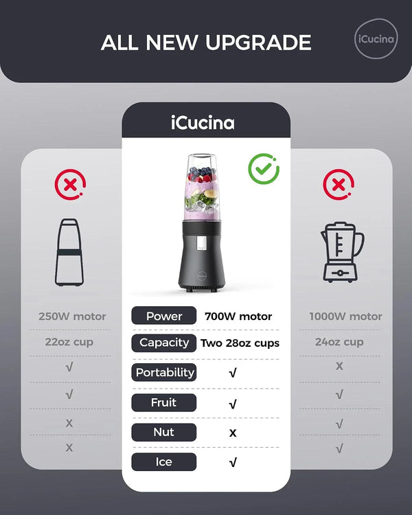 Smoothie Blender, Personal Blender for Shakes and Smoothies, 700W Pulse Technology Single Serve Blenders with 2 X 28Oz Protable Cups for Ice Crush, Frozen Fruit Drinks3