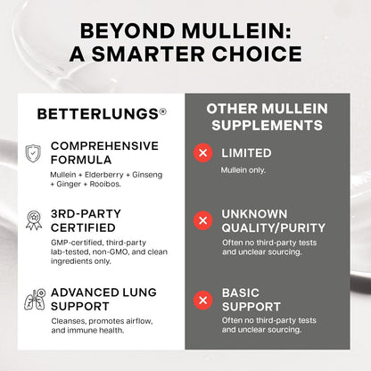 Mullein Tea Bags, Lung Detox W. Thyme, Elderberry, 15 Bags | Caffeine-Free Herbal Calming Mullein Tea, Thyme, Elderberry, Ginseng & Ginger, Lung & Wellness Support & Respiratory Health8