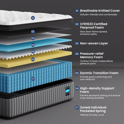 Firm Queen Mattress 12 Inch, Hybrid Mattress with Extra Lumbar Support, Deep Sleep Bed in a Box - 365-Night Trial, Fiberglass-Free, Certipur-Us Certified, 10 Years Warranty3