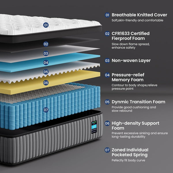 Firm Queen Mattress 12 Inch, Hybrid Mattress with Extra Lumbar Support, Deep Sleep Bed in a Box - 365-Night Trial, Fiberglass-Free, Certipur-Us Certified, 10 Years Warranty3