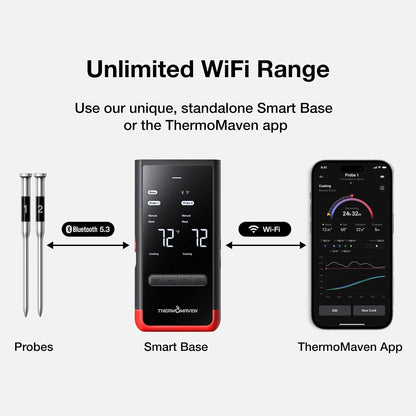 Wifi Wireless Meat Thermometer, 2 Probes, Smart Base, 6 Sensors | Unlimted Monitor Range via APP, Commercial-Grade NIST Certified Accuracy, for Restaurant Kitchen, Bbq/Grill/Oven3