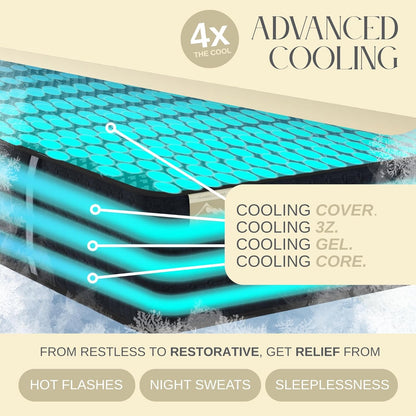 Slumbercool MAX 3Z Plush Euro Top - 14" Split King Cooling Hybrid Mattress3