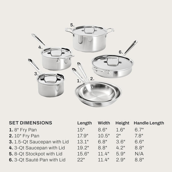 All-Clad D5® Stainless Steel Core 10 Piece Cookware Set- Made in USA- the Upgrade for Supremely Even Heat- Includes Frying Pans, Saucepan, Sautépan, Stockpot -Oven Safe & Induction Compatible2