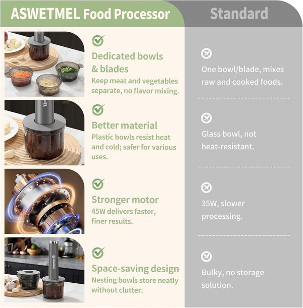 4-Cup Electric Mini Food Processor, Grey | Portable USB Small Food Processor, Electric Garlic Chopper, Garlic Mincer, for Dicing, Mincing, and Puree2