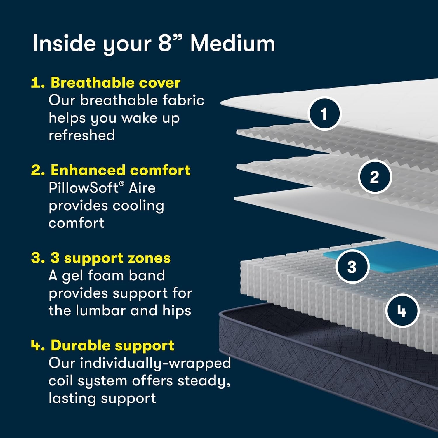 five-star-mattress-tranquility-8-medium-twin-bed-mattress
