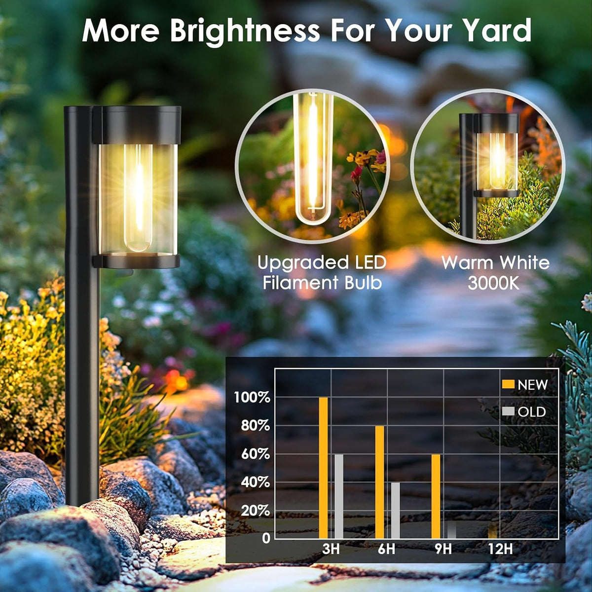 solar-pathway-lights-outdoor-10-pack-metal-glass-solar-lights-outdoor-waterproof-landscape-path-lights-for-yard-walkway-garden-decor-warm-white