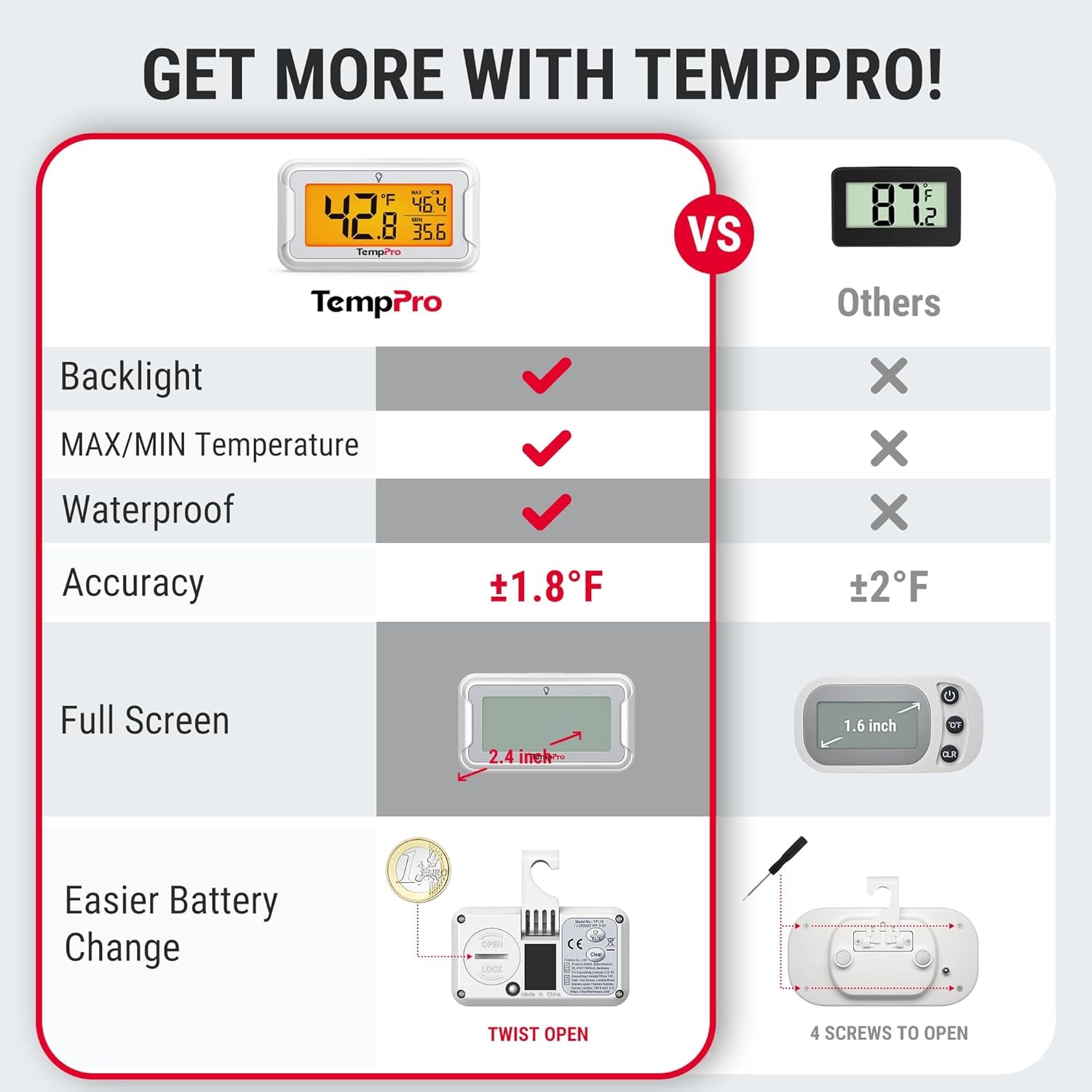 tempair-refrigerator-thermometer-2-pack-large-backlit-lcd-display-waterproof-freezer-fridge-thermometer-with-max-min-record-easy-battery-replacement-for-room-cooler