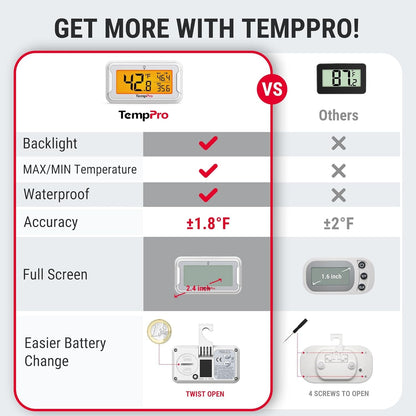 Tempair Refrigerator Thermometer 2 Pack, Large Backlit LCD Display | Waterproof Freezer Fridge Thermometer with Max/Min Record, Easy Battery Replacement for Room, Cooler2