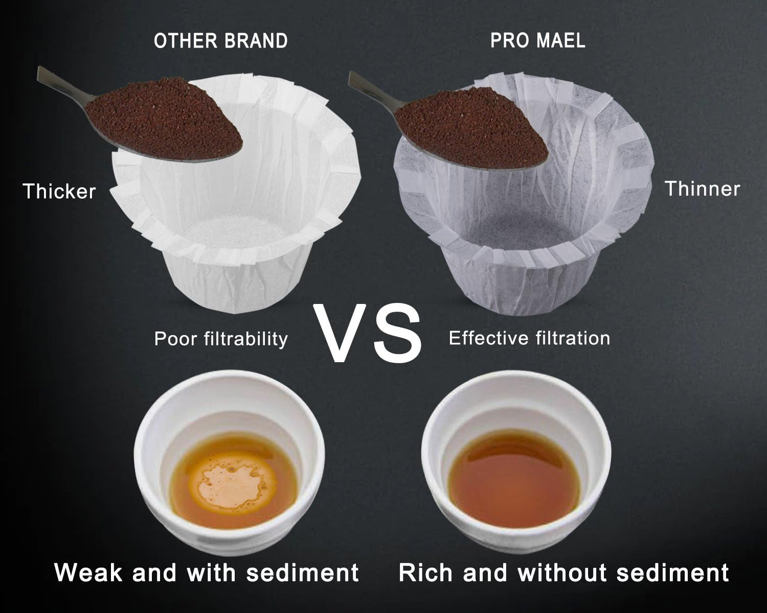 360-disposable-k-cup-paper-filters-for-keurig-1-0-2-0-white-perfect-fit-for-reusable-k-cup-pods-100-virgin-wood-pulp-effectively-filters-fine-coffee-grounds-tear-resistant