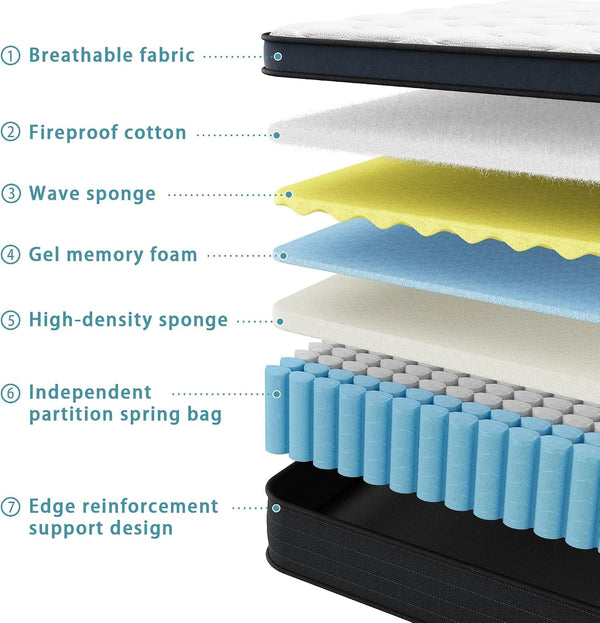 Luxury King Size Mattress, 14 Inch Hybrid Medium Firm Euro Top2