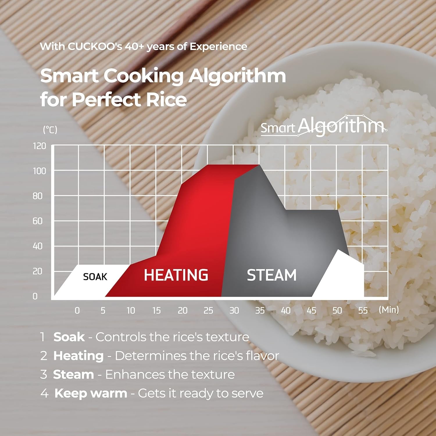 cuckoo-micom-fuzzy-logic-rice-cooker-6-cup-cooked-red-cr-0351fr-small-3-cup-uncooked-capacity-nonstick-inner-pot-5-menus-22-32-minute-turbo-rice-13-hour-preset-timer-made-in-korea