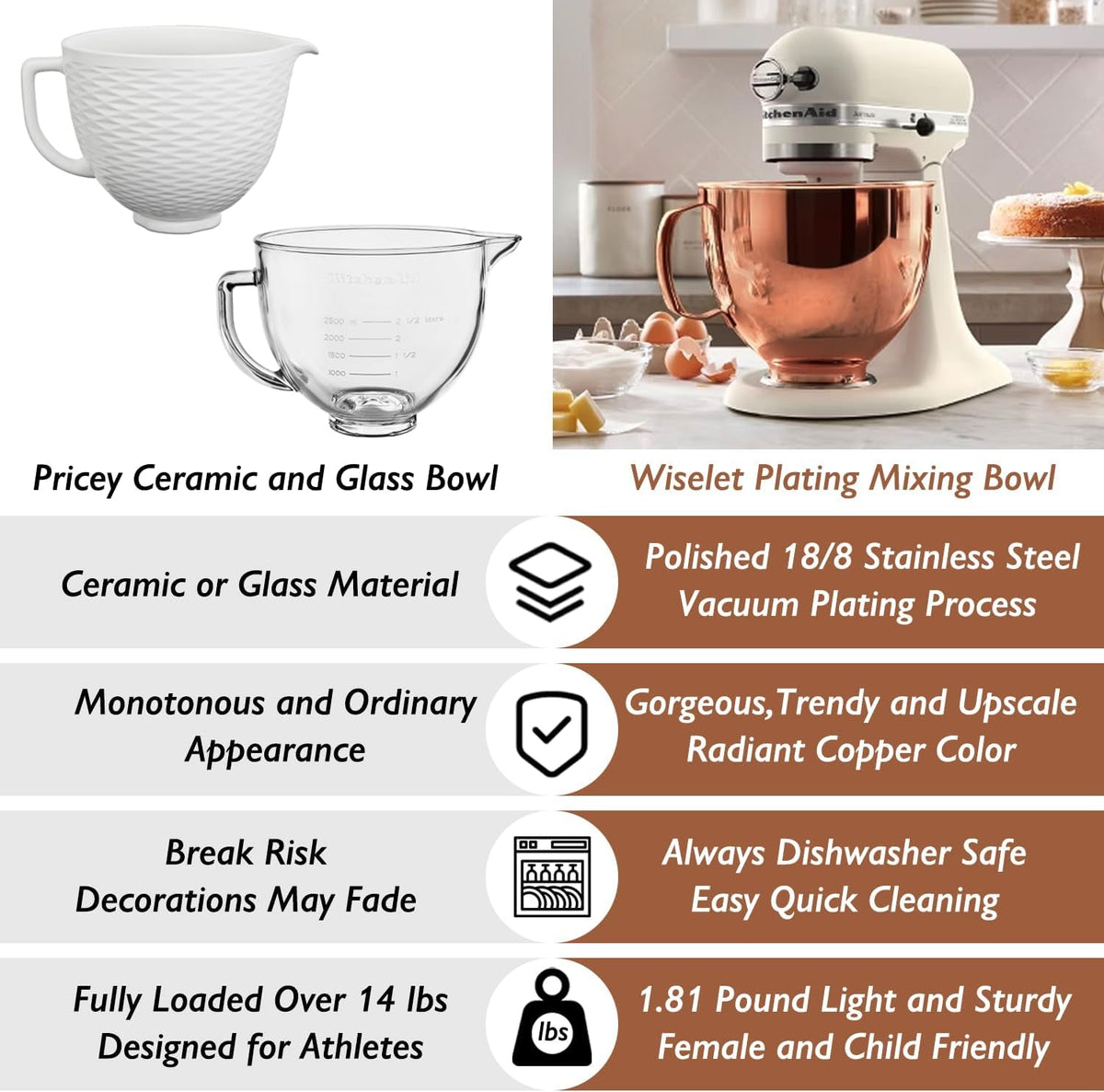 5-quart-stainless-steel-mixer-bowl-for-kitchenaid-classic-artisan-tilt-head-mixer-fit-for-ksm75-ksm90-ksm150-radiant-copper-1-75lb-0-8mm-thick-heavy-duty-dishwasher-safe-ergonomics-handle