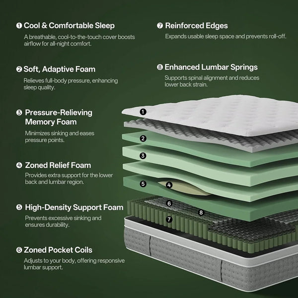 Queen Size Mattress 12 Inches Medium Firm Hybrid, Undisturbed Sleep | Breathable Hybrid Comfort with Responsive Support, Motion Isolation, Reinforced Edges, and Certipur-Us Certified Foam.3