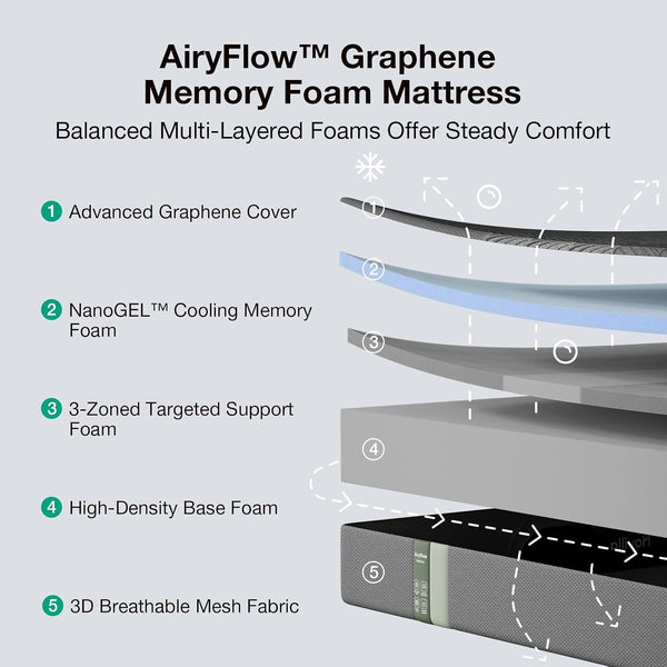 Airyflow Graphene 14 Inch King Size Mattress, Cooling Memory Foam2