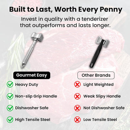 Classic Meat Tenderizer Tool, Non-Slip Grip Lifetime Replace | Dual-Sided Heavy-Duty Design for Effortless Tenderizing of Steak,Chicken and Poultry , Dishwasher Safe, Lifetime Replacement8