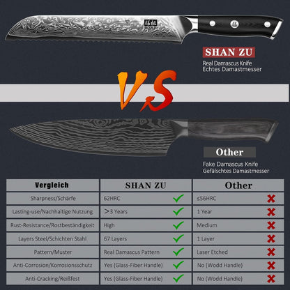 Bread Knife 8 In, Japanese Steel Damascus Serrated Knife Wave Edge4