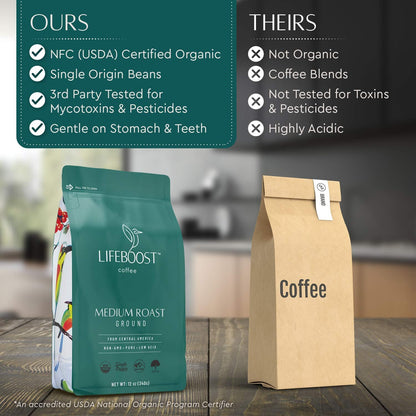Coffee Ground Medium Roast Coffee - Low Acid Single Origin USDA Organic Coffee - Non-Gmo Ground Coffee Third Party Tested for Mycotoxins & Pesticides - 12 Ounces4