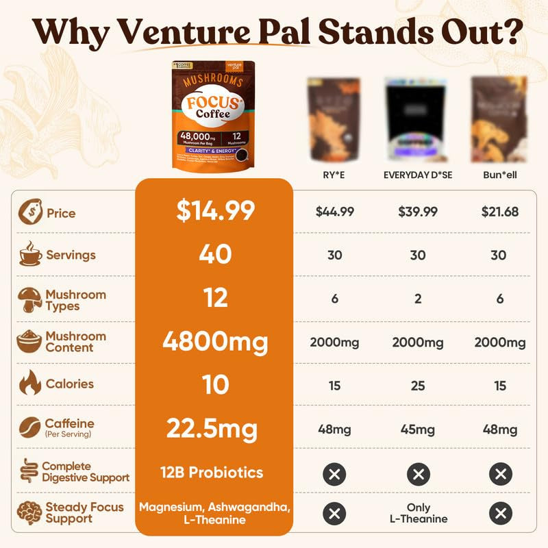 mushroom-coffee-12-mushrooms-focus-digestion-40-servings-12-adaptogenic-mushrooms-with-lions-mane-cordyceps-reishi-turkey-tail-ashwagandha-probiotics-low-caffeine-calories