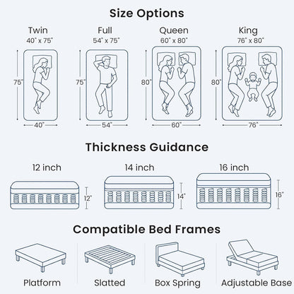 14 Inch King Hybrid Mattress in a Box, Medium Firm Pressure Relief2