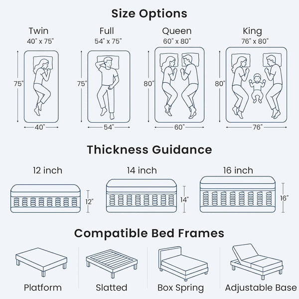 14 Inch King Hybrid Mattress in a Box, Medium Firm Pressure Relief2