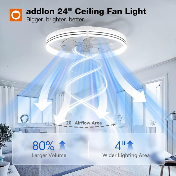 24" Low Profile Fandelier Ceiling Fans with Lights and Remote, White2