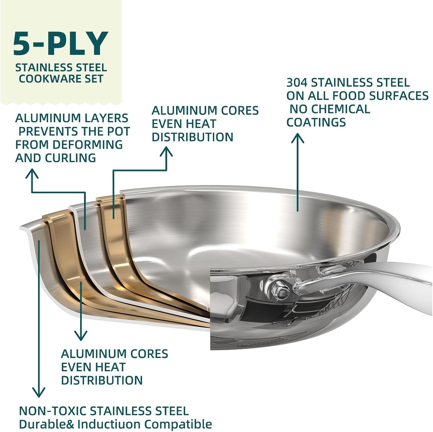stainless-steel-cookware-set-5-ply-14-piece-stainless-steel-pot-and-pan-set-induction-heavy-chef-quality-oven-safe-professional-kitchen-cooking-appliances-pfoa-ptfe-pfos-free
