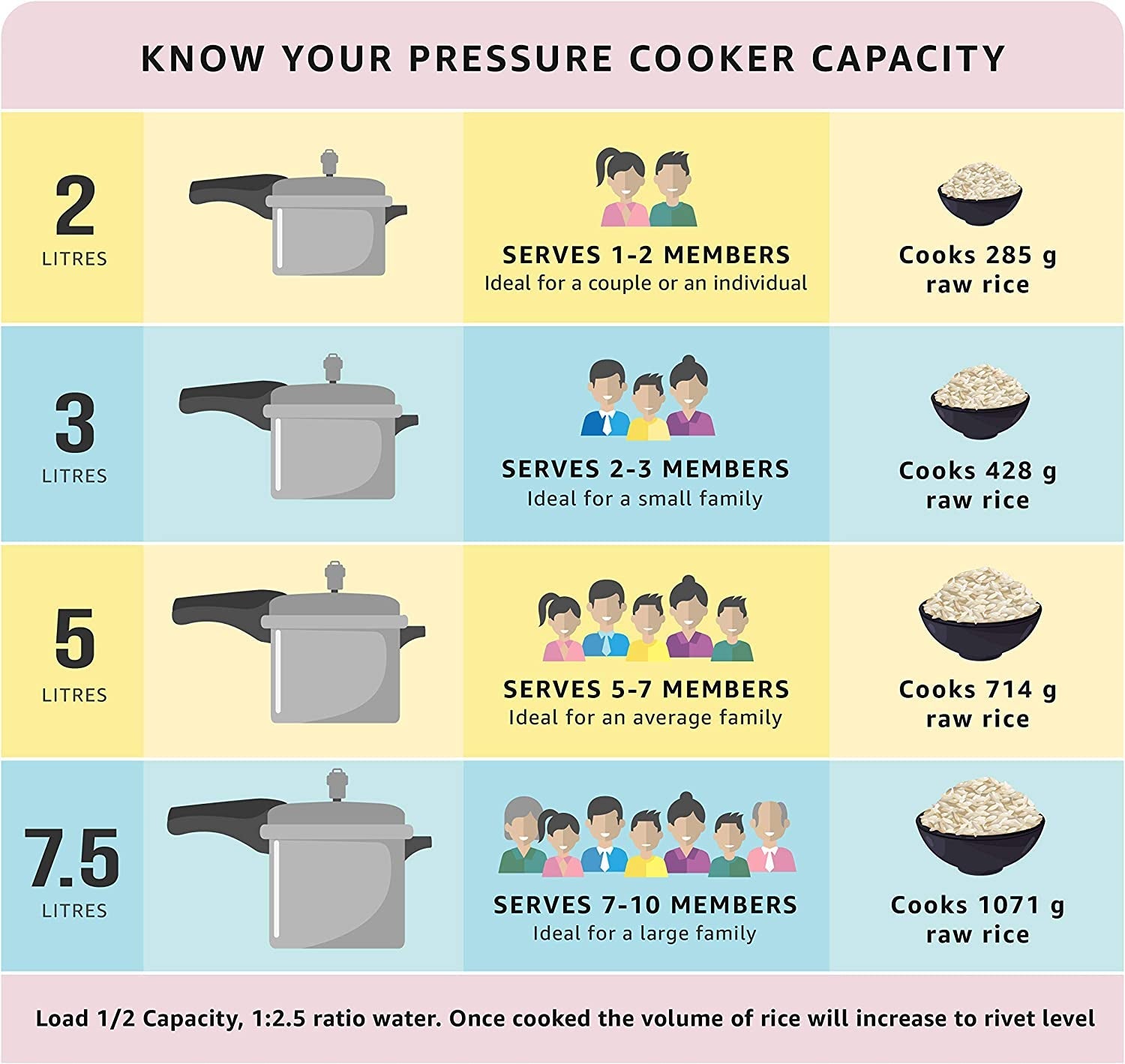 deluxe-alpha-stainless-steel-pressure-cooker-2-liters-2-11-quarts